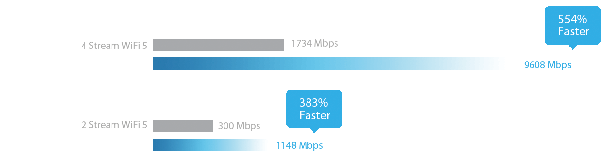 EAP690E HD Wireless Access Point